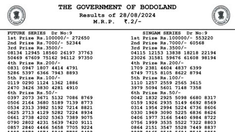 kuil lottery result andaman|31/08/24 kuil series & nallaneram fix result .